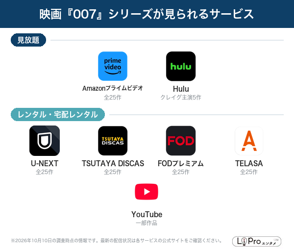 007シリーズ 配信状況