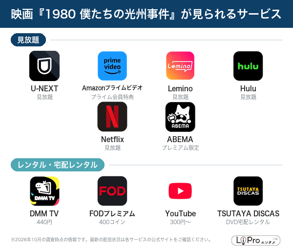 1980 僕たちの光州事件 配信状況