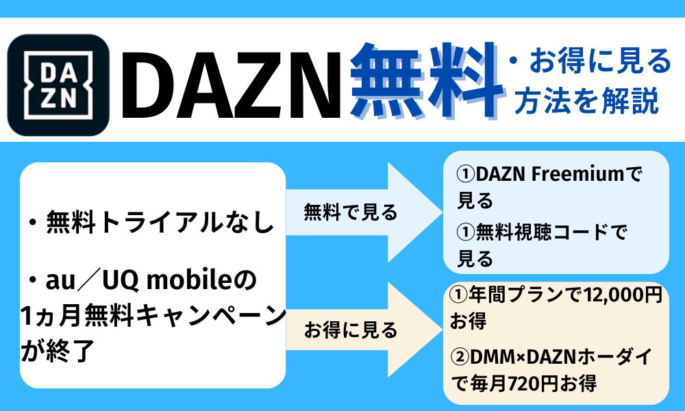DAZNを無料で見る方法