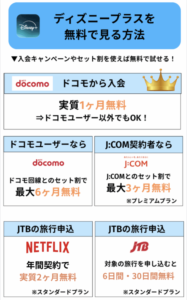 ディズニープラスを無料で見る方法