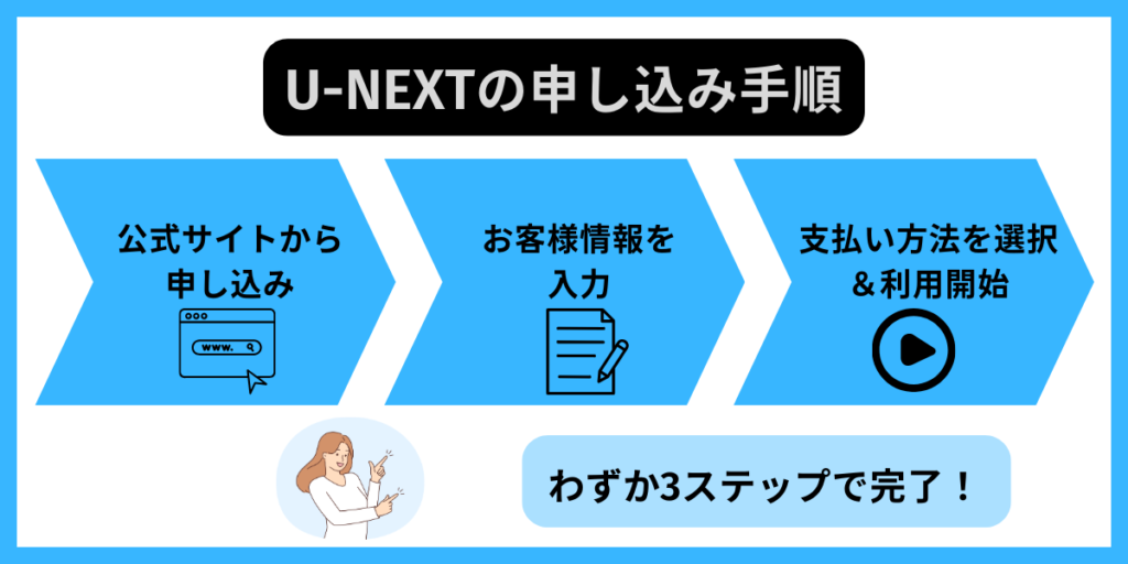 U-NEXT 申し込み手順