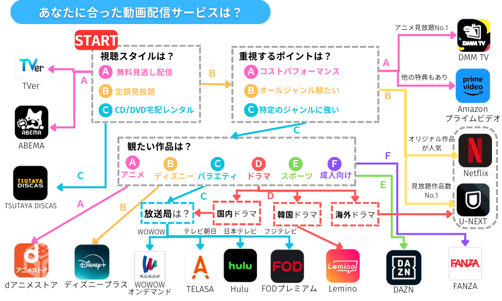 あなたに合った動画じゃ維新サービスは？