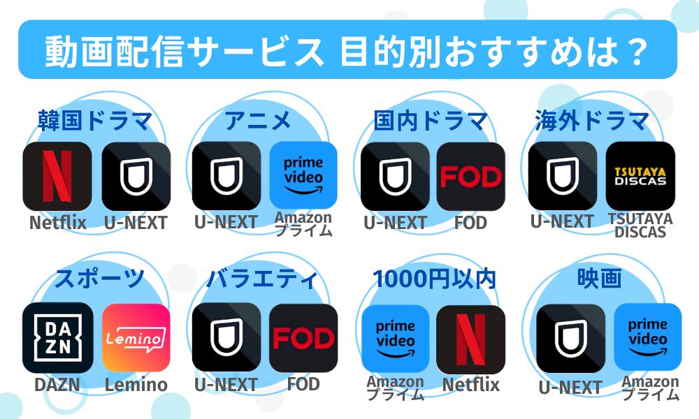 目的別おすすめ動画配信サービス