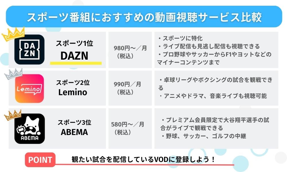 スポーツ観戦におすすめの動画配信サービス