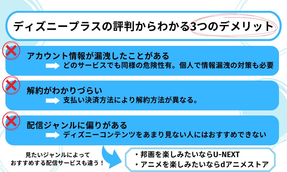 ディズニープラス　デメリット