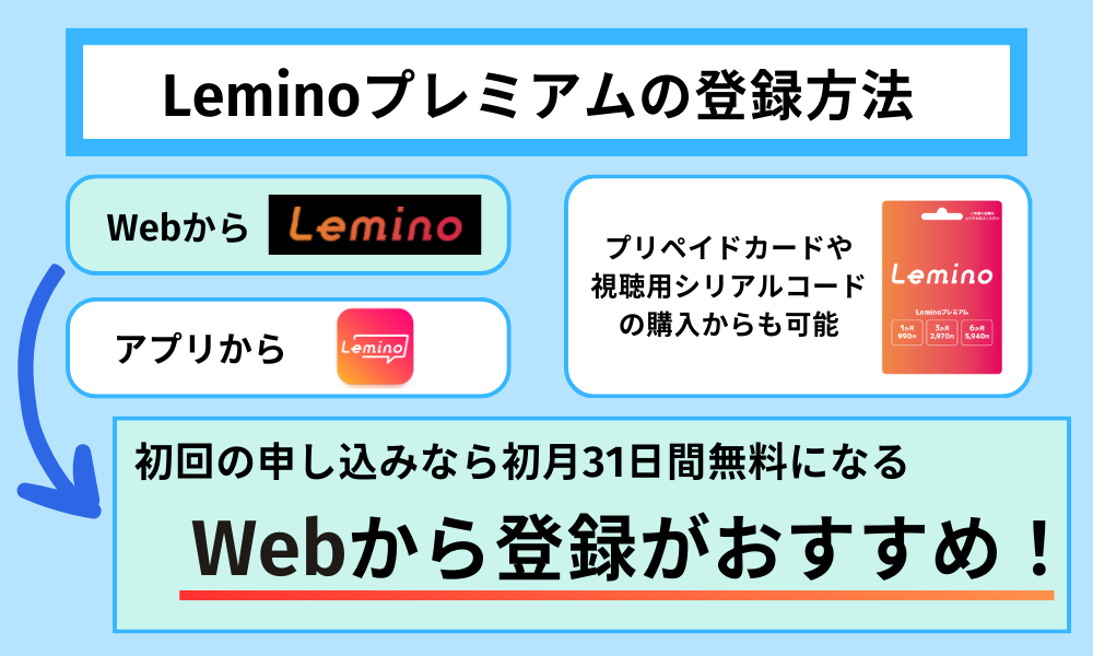 Lemino　評判　登録方法