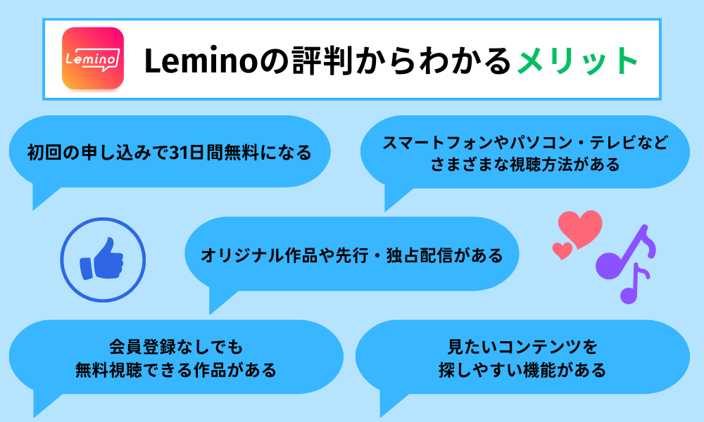 Lemino　評判　メリット