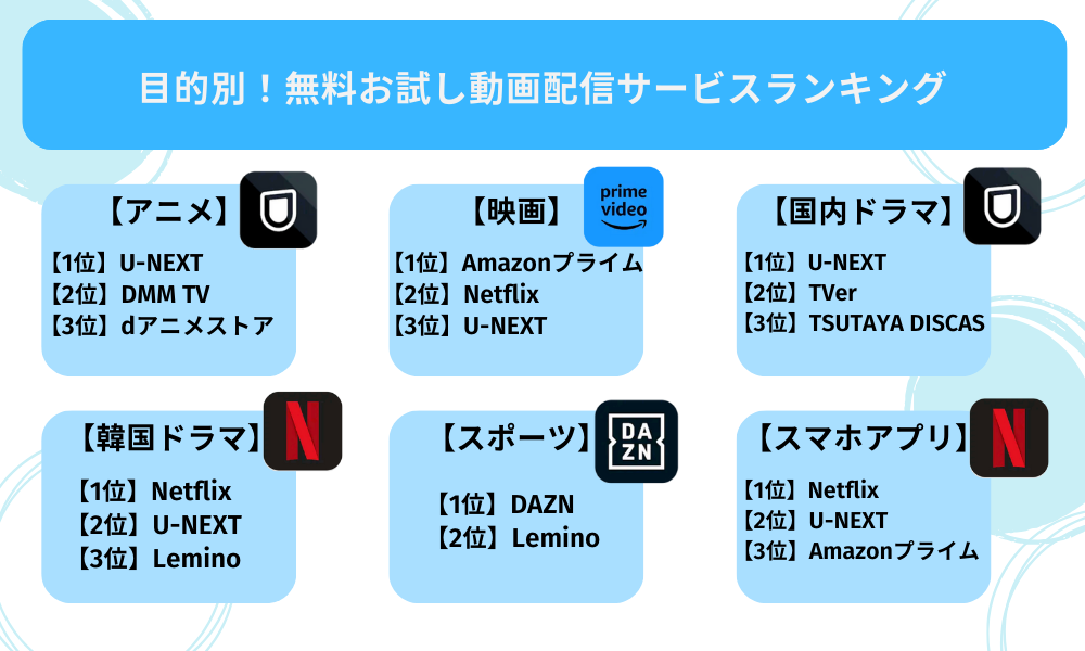 動画配信サービス比較　無料