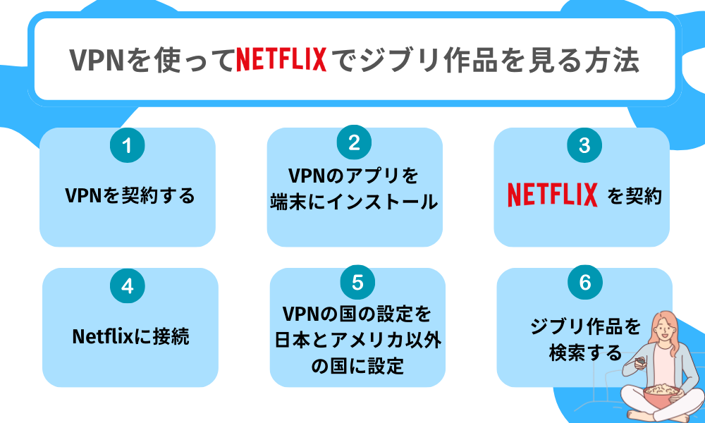 ジブリNetflix見る方法