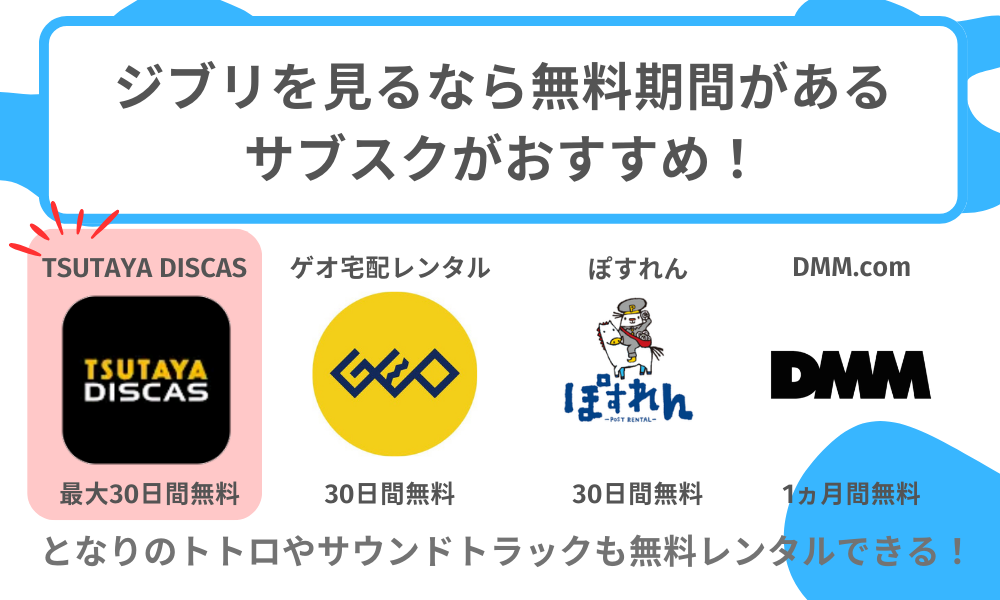 ジブリサブスク無料期間