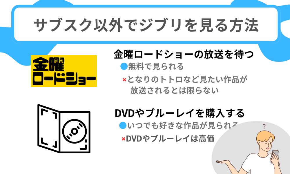 ジブリサブスク以外で見る方法