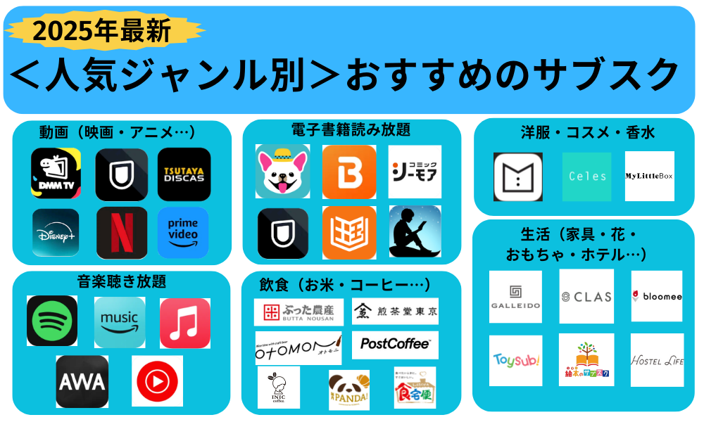 人気ジャンル別おすすめサブスク
