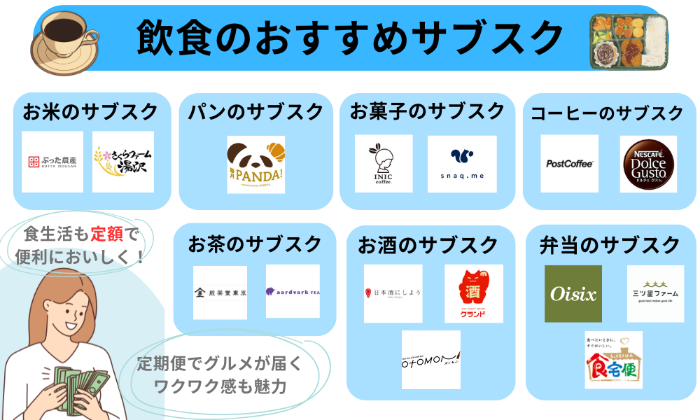 飲食のおすすめサブスク