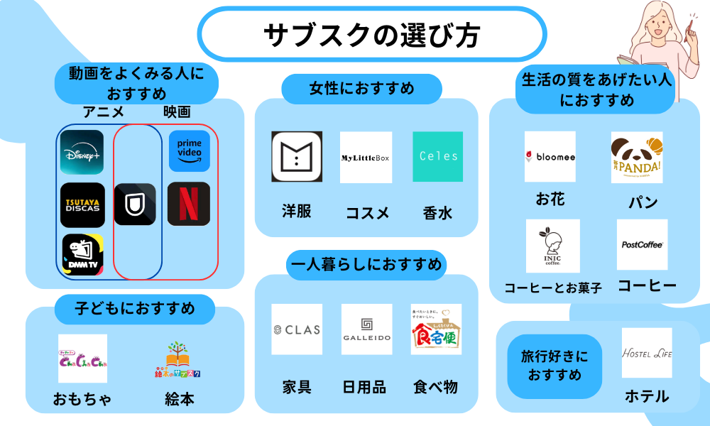 サブスクとは？サブスクの選び方