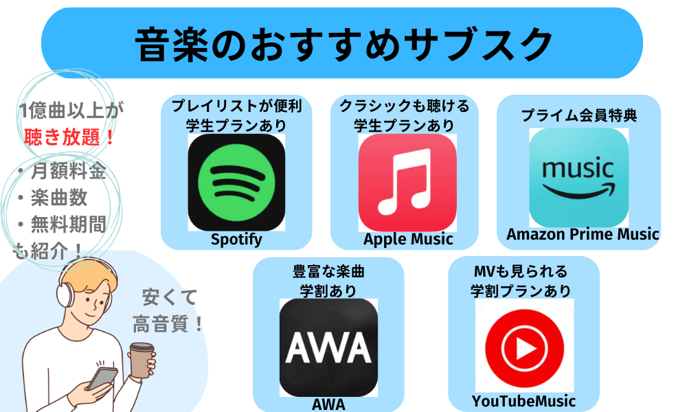 音楽のおすすめサブスク