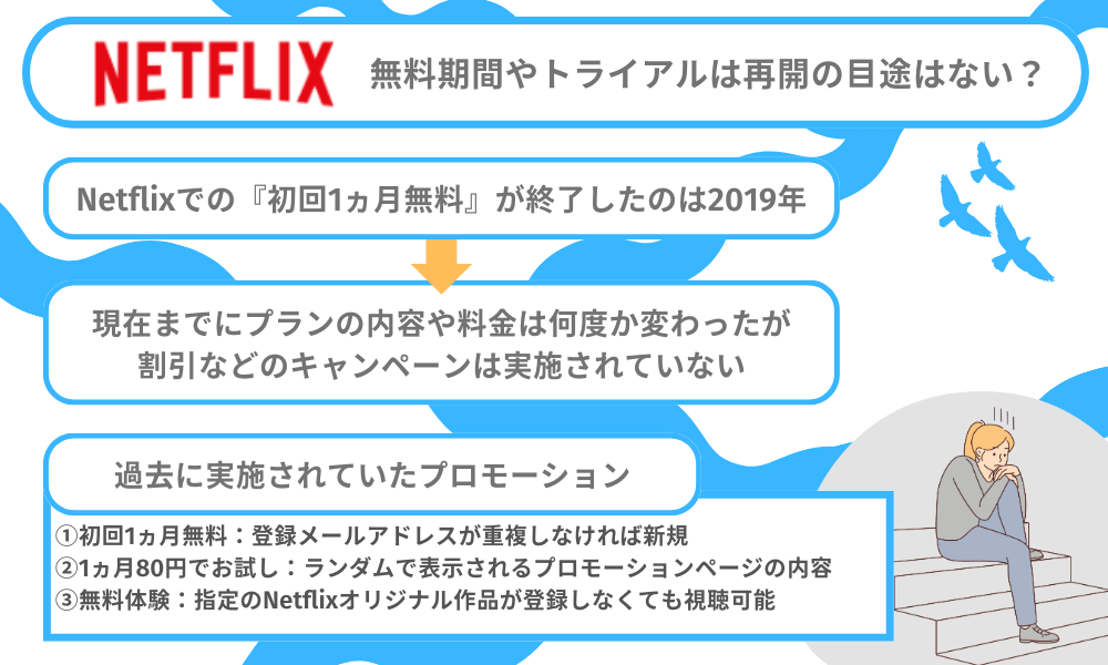 Netflix　無料期間やトライアル再会の目途はない