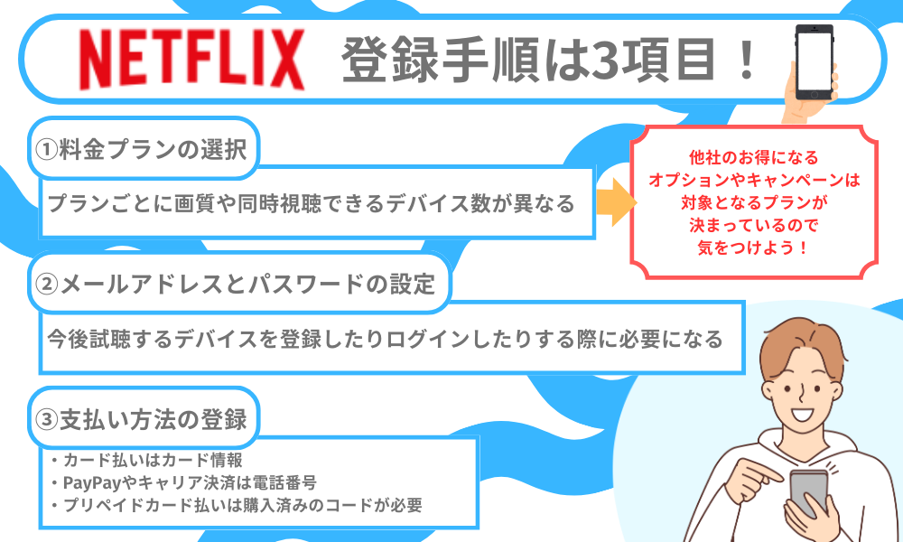 Netflix　登録手順
