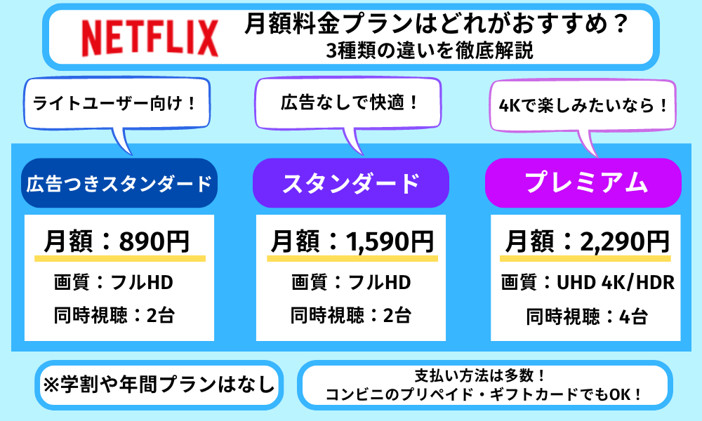Netflix　料金