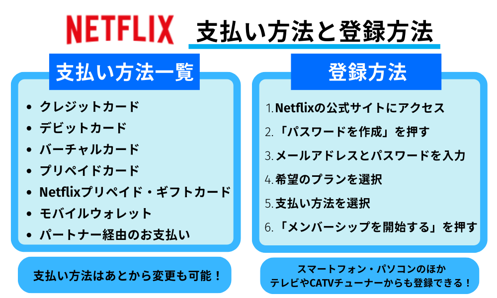 Netflix　支払い方法と登録方法