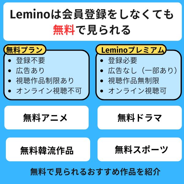 Leminoは会員登録しなくても無料で見られる