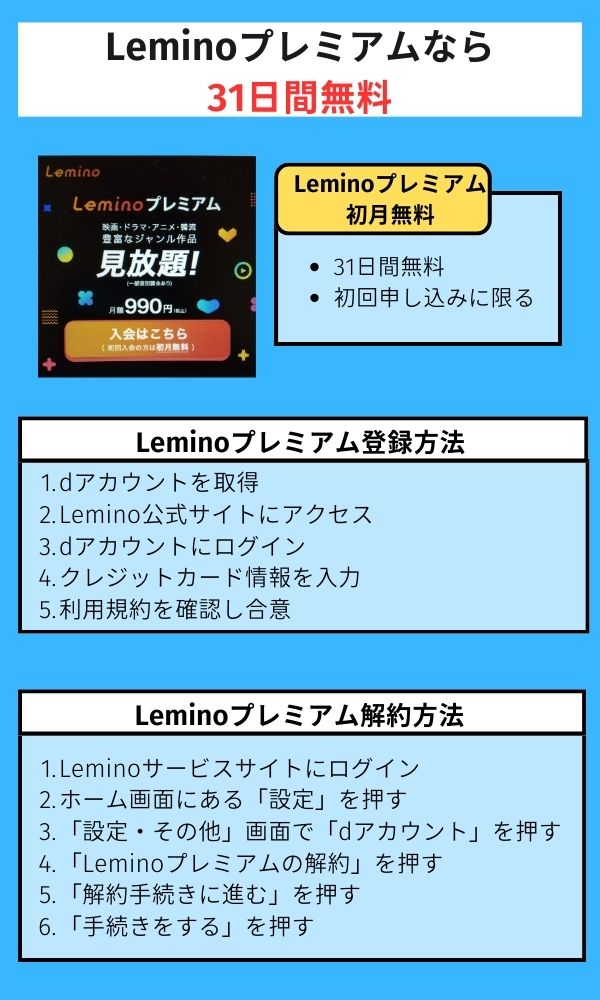 Lemino 31日間無料
