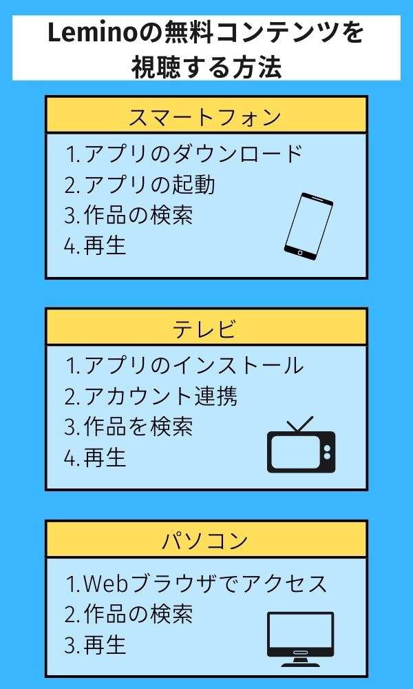 Lemino無料コンテンツを視聴する方法