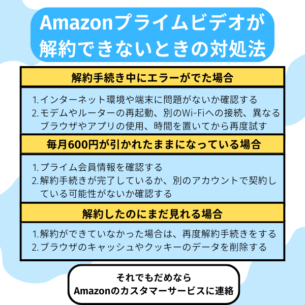 プライム ビデオ 解約