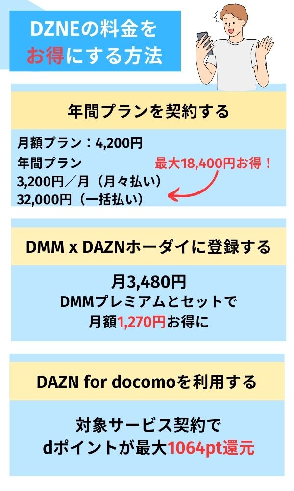 DAZN 料金 お得にする方法