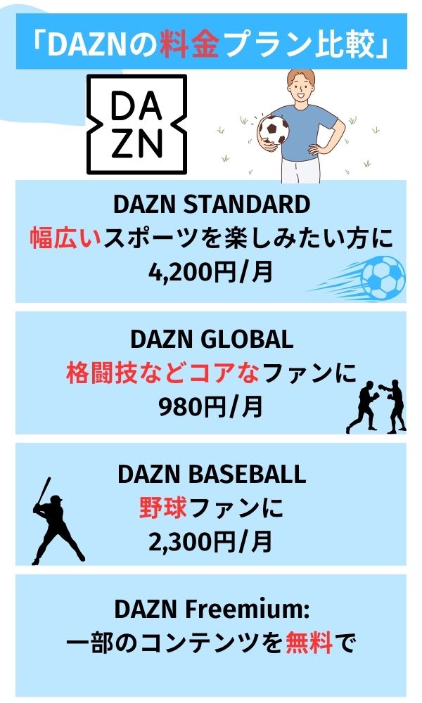 DAZN 料金 プラン比較