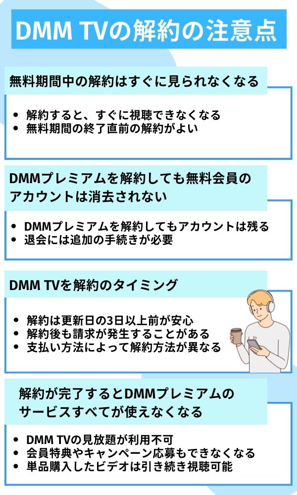 DMM 解約