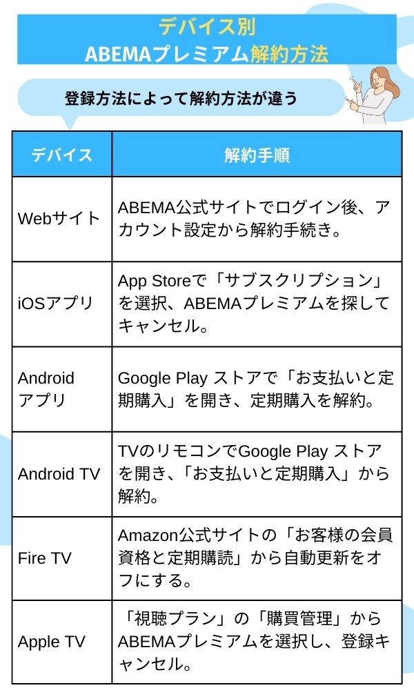abema 解約	