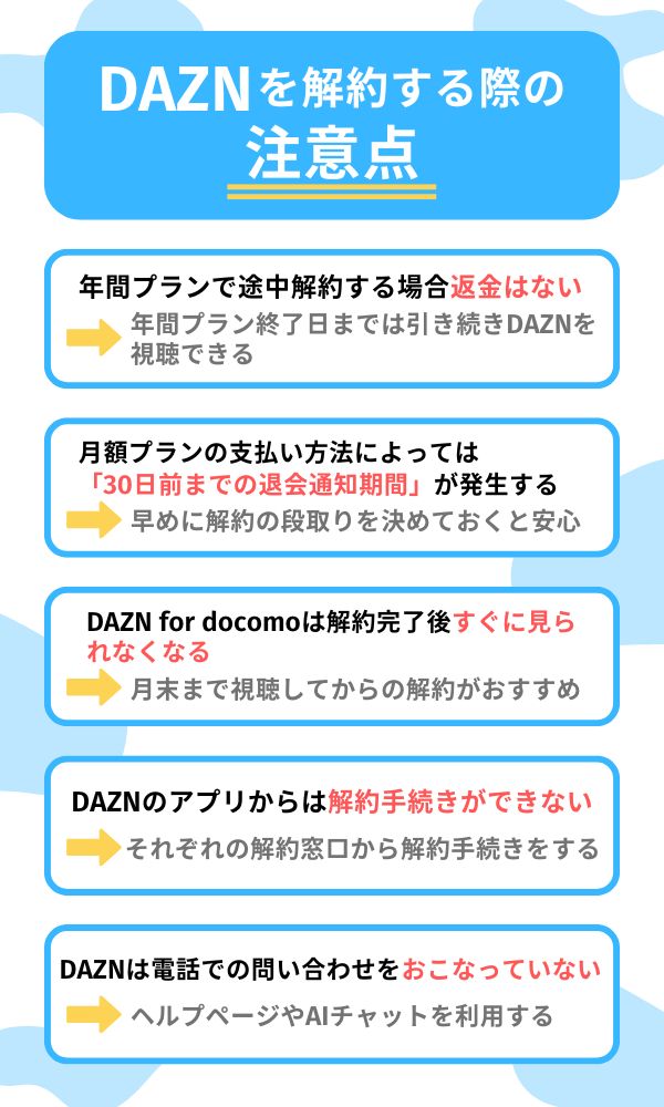 DAZN　解約