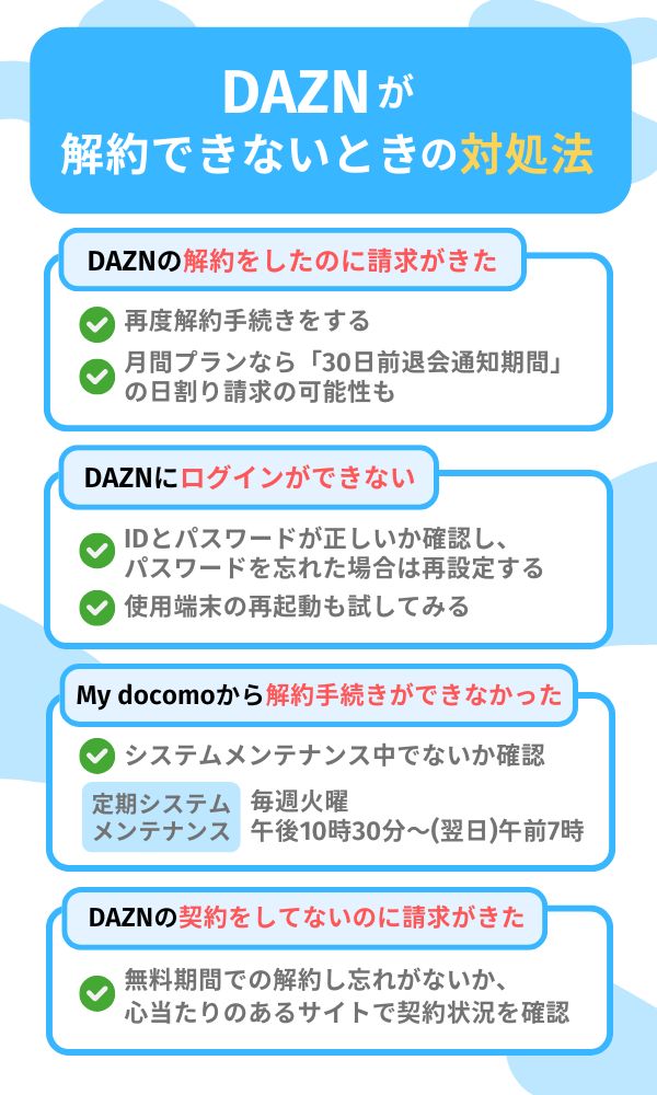 DAZN　解約