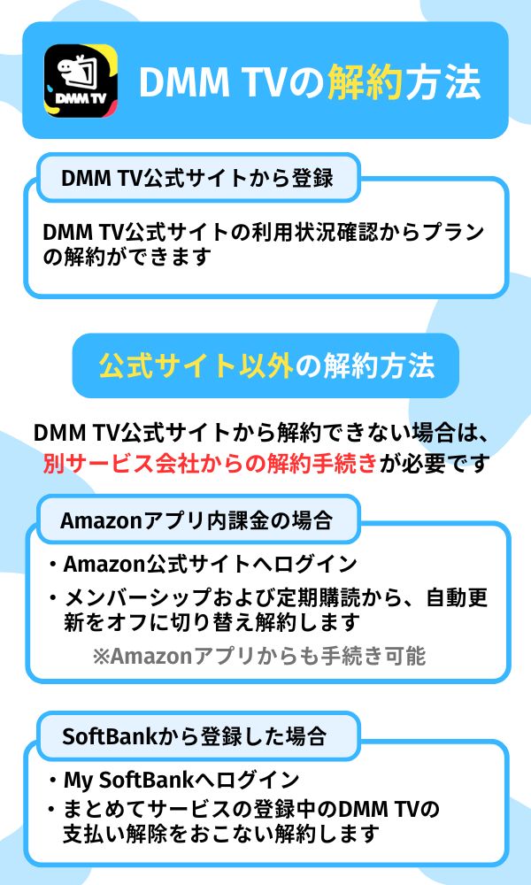 dmm tv 解約
