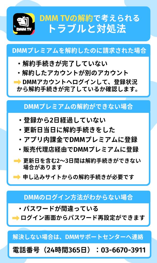 dmm tv 解約
