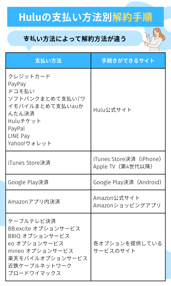 hulu 解約	