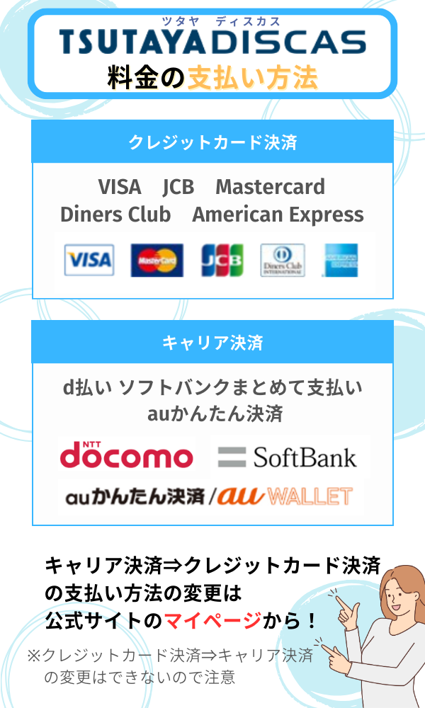 ツタヤ ディスカス 料金の支払い方法