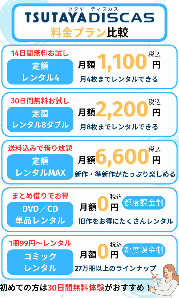 ツタヤ ディスカス 料金プラン比較