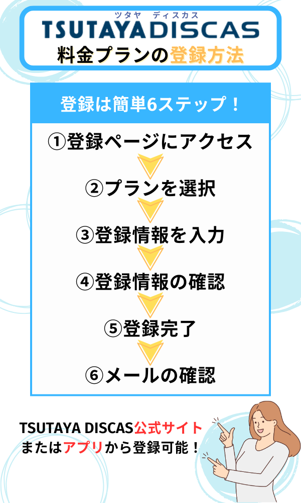 ツタヤ ディスカス 料金プランの登録方法
