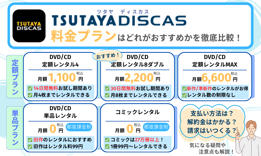 ツタヤ ディスカス 料金