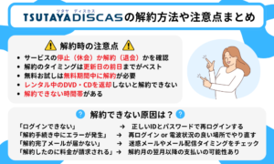 TSUTAYA DISCAS（ツタヤディスカス）の解約方法や注意点まとめ