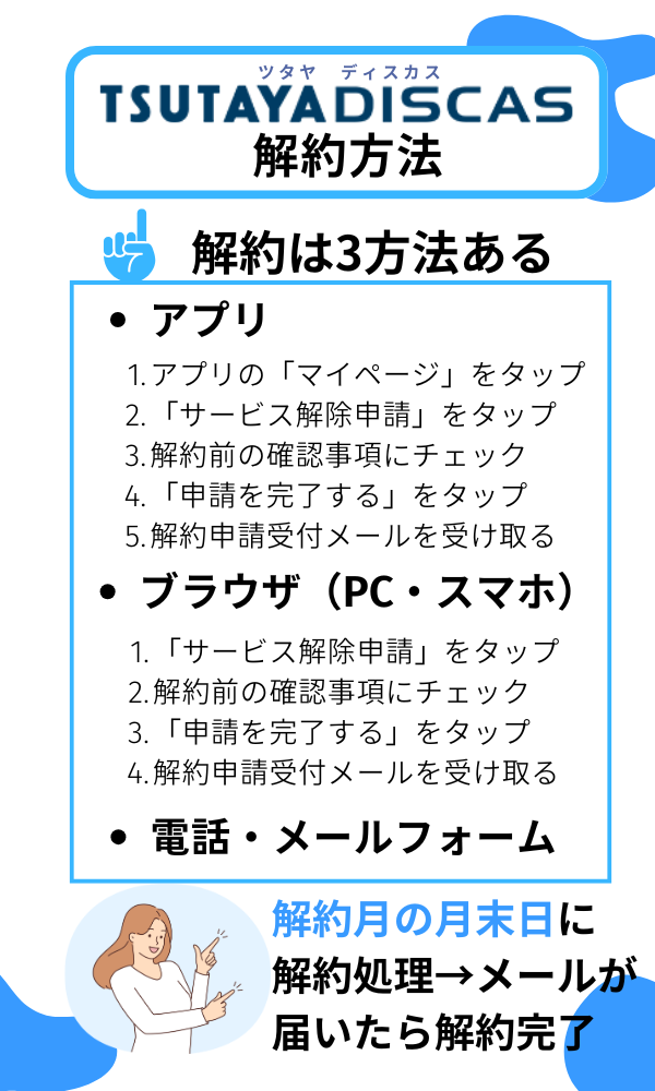 TSUTAYA DISCASの解約方法