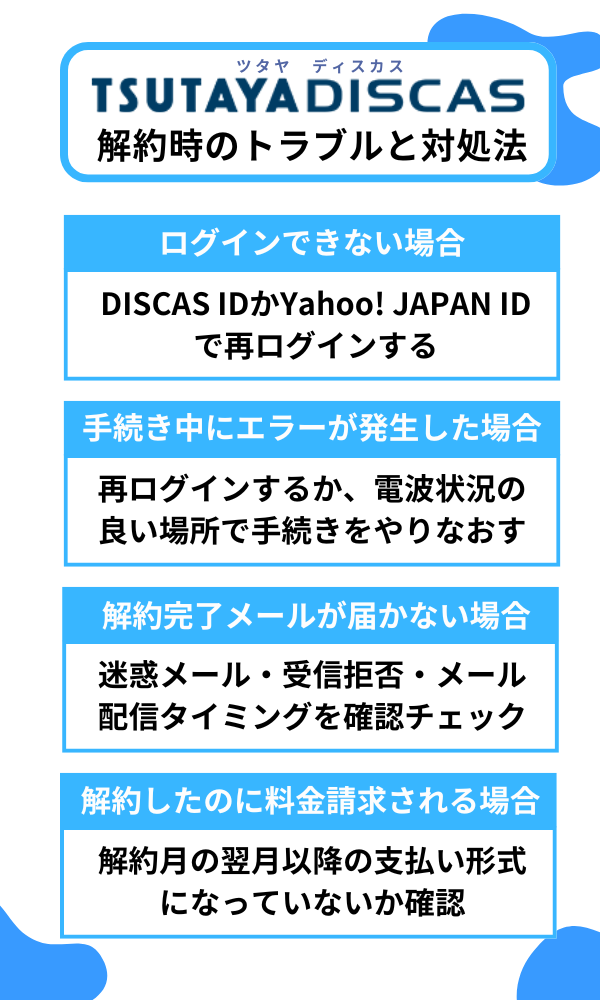 TSUTAYA DISCASの解約で考えられるトラブルと対処法