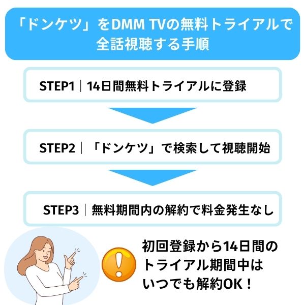 「ドンケツ」をDMM TVの無料トライアルで全話視聴する手順