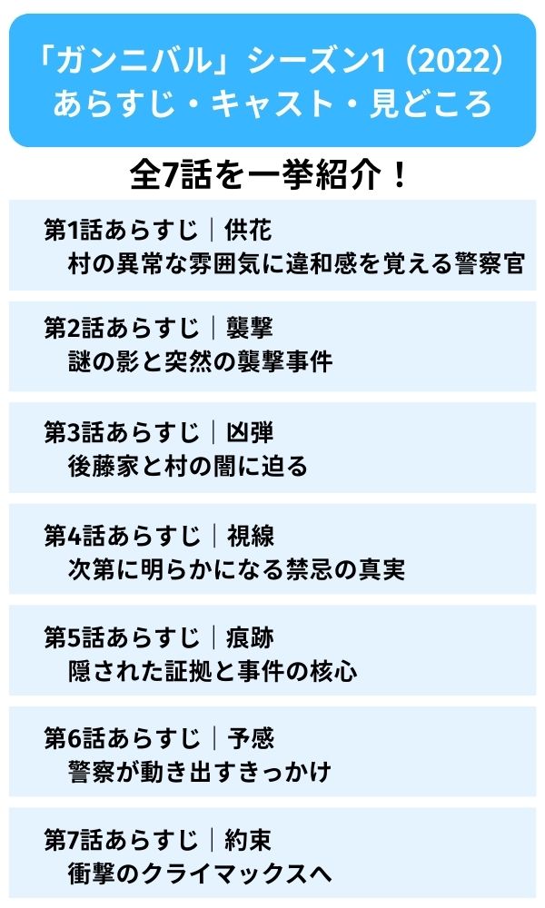 ガンニバル　あらすじ・キャスト・見どころ
