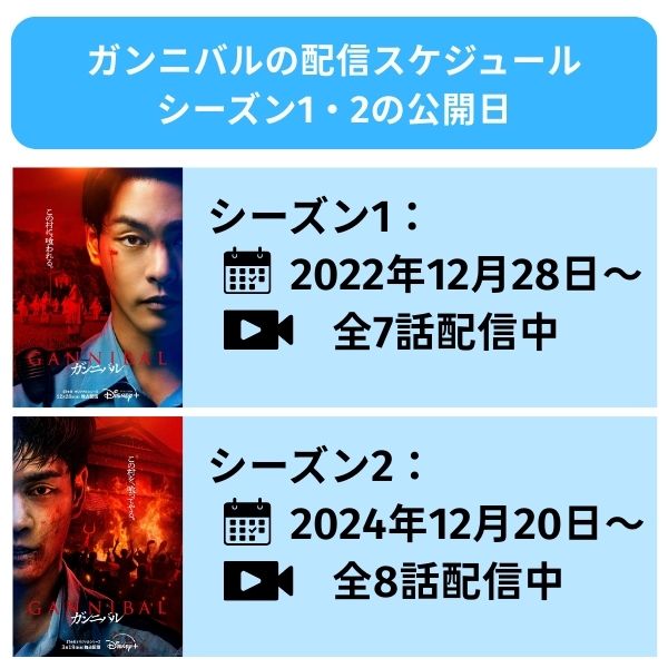 ガンニバル　配信スケジュール