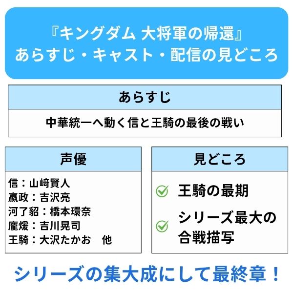 キングダム　大将軍の帰還　配信