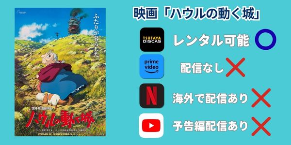 ハウルの動く城　配信