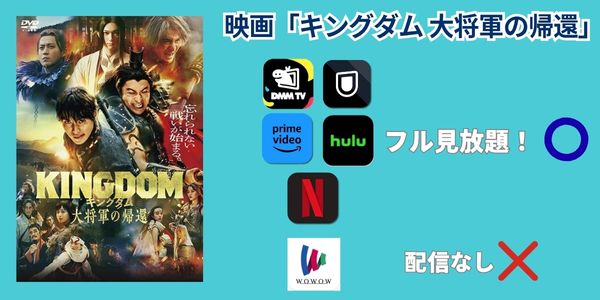 キングダム　大将軍の帰還　配信