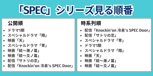 「SPEC」シリーズ 見る順番